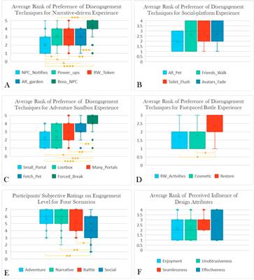 Ex-Cit XR: Expert-elicitation and validation of Extended Reality visualisation and interaction techniques for disengaging and transitioning users from immersive virtual environments